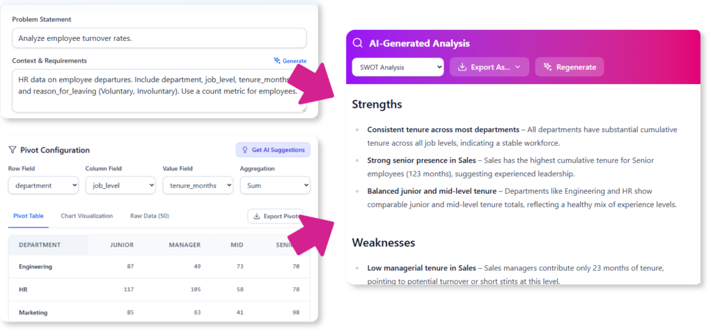 Transformieren Sie Daten in Entscheidungen mit unserem neuen AI-Pivot-Tabellen-Tool