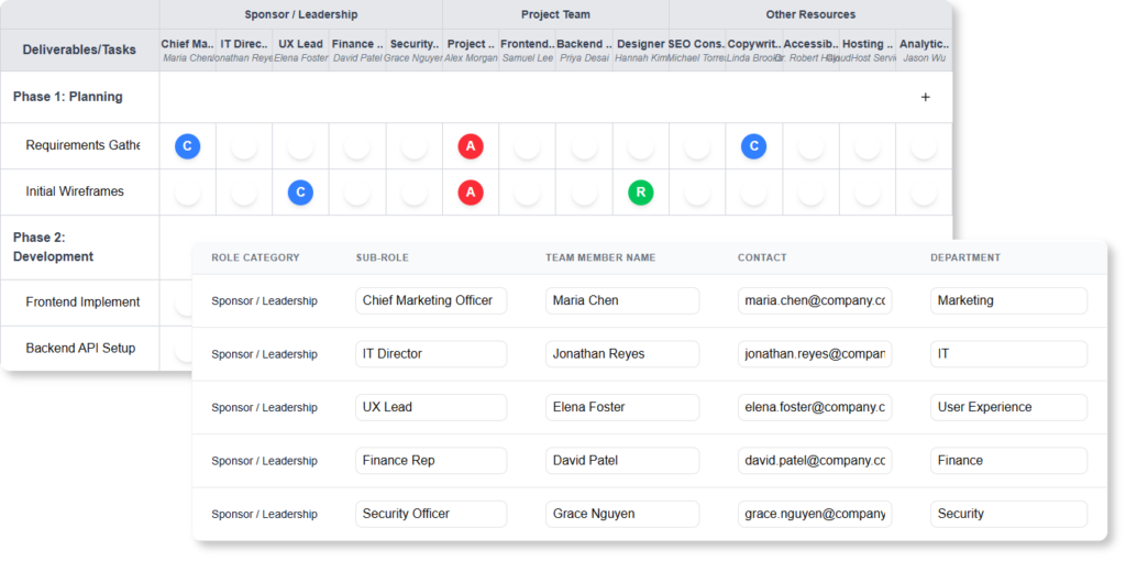 Optimieren Sie die Zusammenarbeit mit unserem neuen kostenlosen RACI-Tool