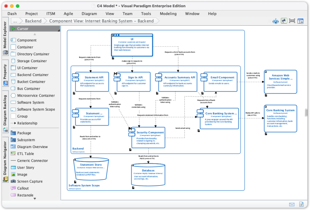 Neu: Vollständige C4-Modell-Unterstützung in Visual Paradigm Desktop hinzugefügt