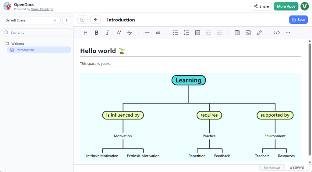 Neue Funktion: Visualisieren Sie Ihr Denken mit unserem Konzeptkarten-Tool