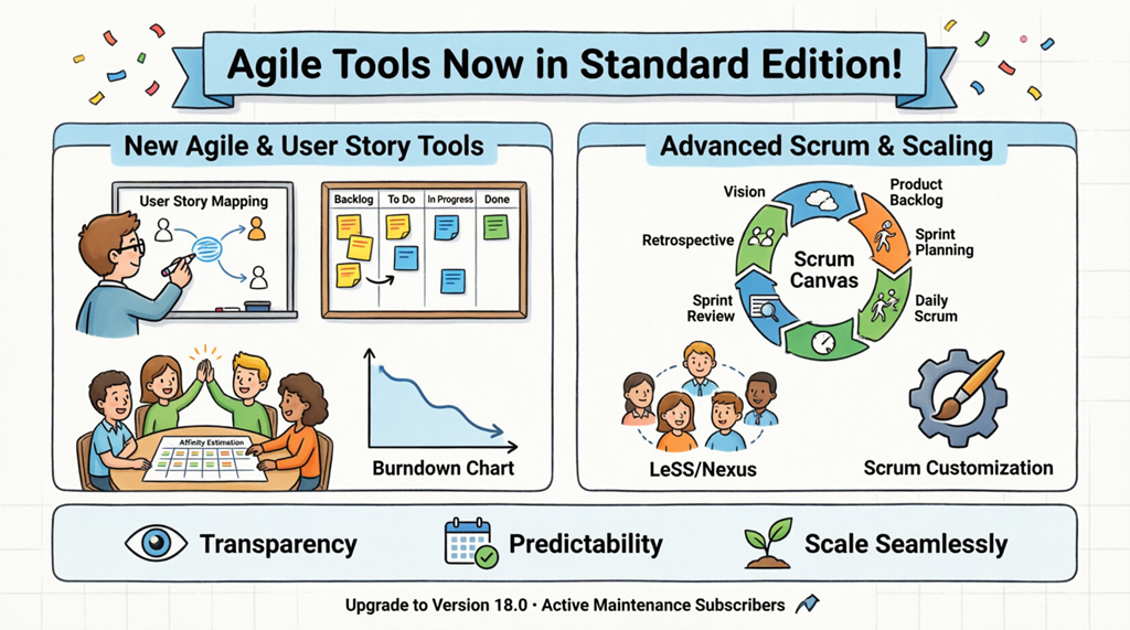 Professionelle Agile-& Scrum-Tools jetzt verfügbar in der Standard Edition von Visual Paradigm