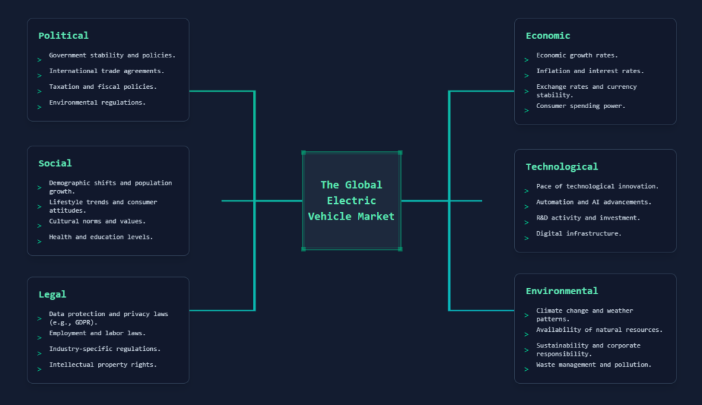 Visualiza instantáneamente estrategias complejas con nuestro nuevo generador de infografías de 6 aspectos con IA
