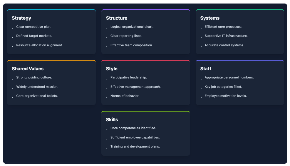 Cree visualizaciones estratégicas de forma instantánea con nuestra nueva herramienta de infografía de aspectos 7 con IA