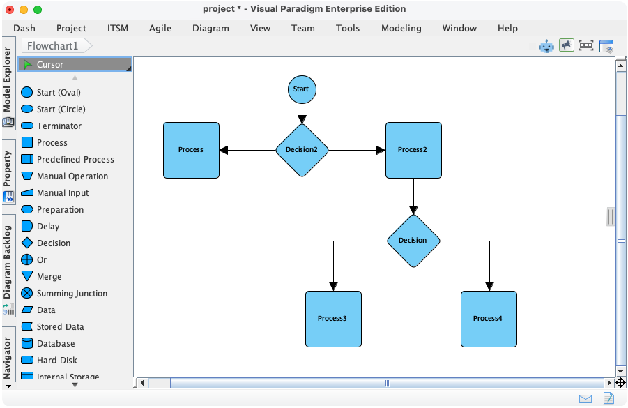 Creador de diagramas de flujo de Visual Paradigm