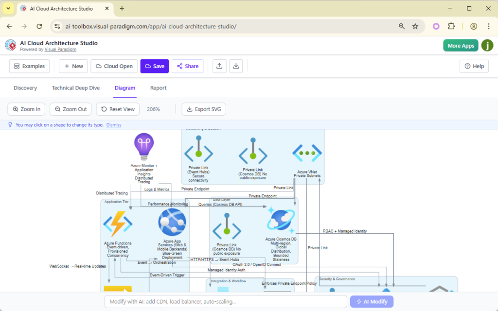 Anunciamos el AI Cloud Architecture Studio: Diseña tu nube con brillante inteligencia artificial!