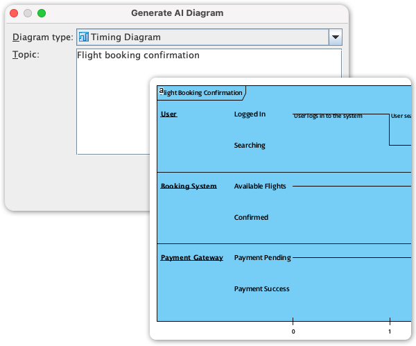 Diagramas de Tiempo Instantáneos: Genere el tiempo de sistemas complejos con IA