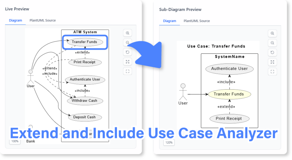 Clarifiez les relations complexes entre cas d’utilisation avec notre analyseur gratuit AI Extend/Include