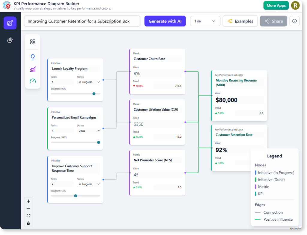 Optimisez votre stratégie avec la génération de diagrammes KPI par IA