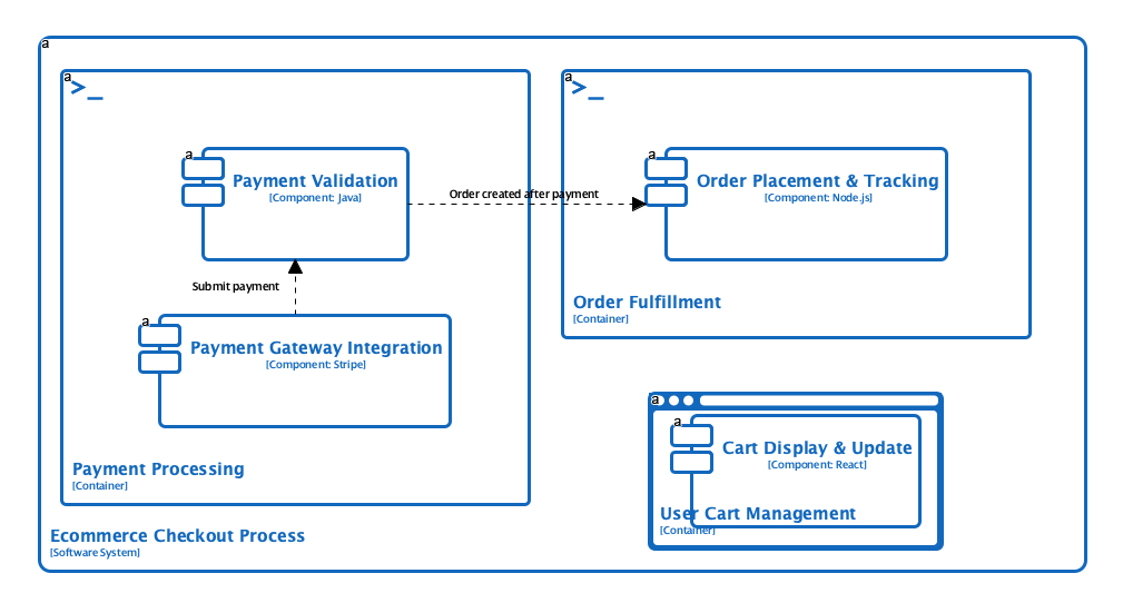 Générez instantanément le modèle C4 complet avec le générateur de diagrammes par IA de Visual Paradigm