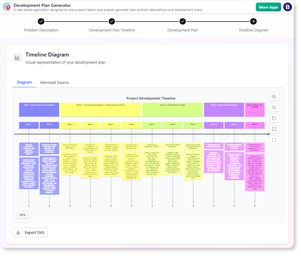 Générez des plans de développement détaillés et des chronologies avec notre générateur de plans de développement par IA