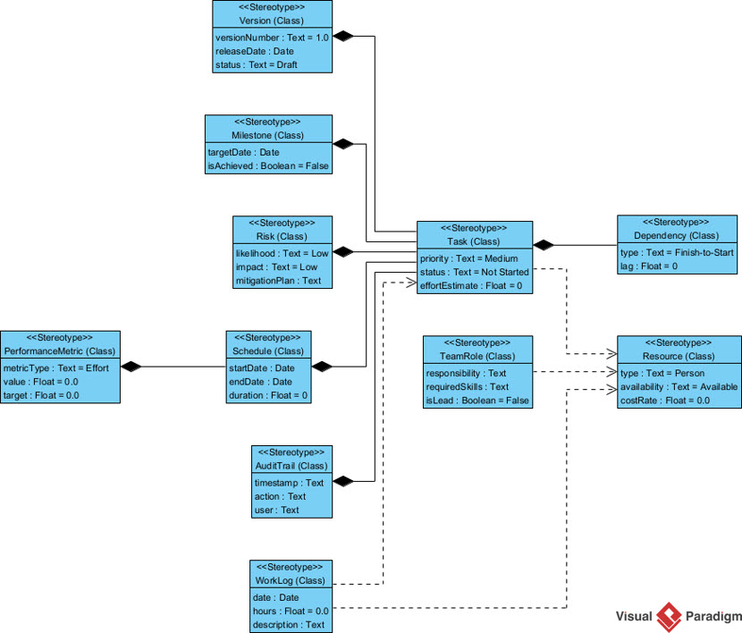 Accélérez votre modélisation avec le nouveau générateur de diagrammes de profil IA