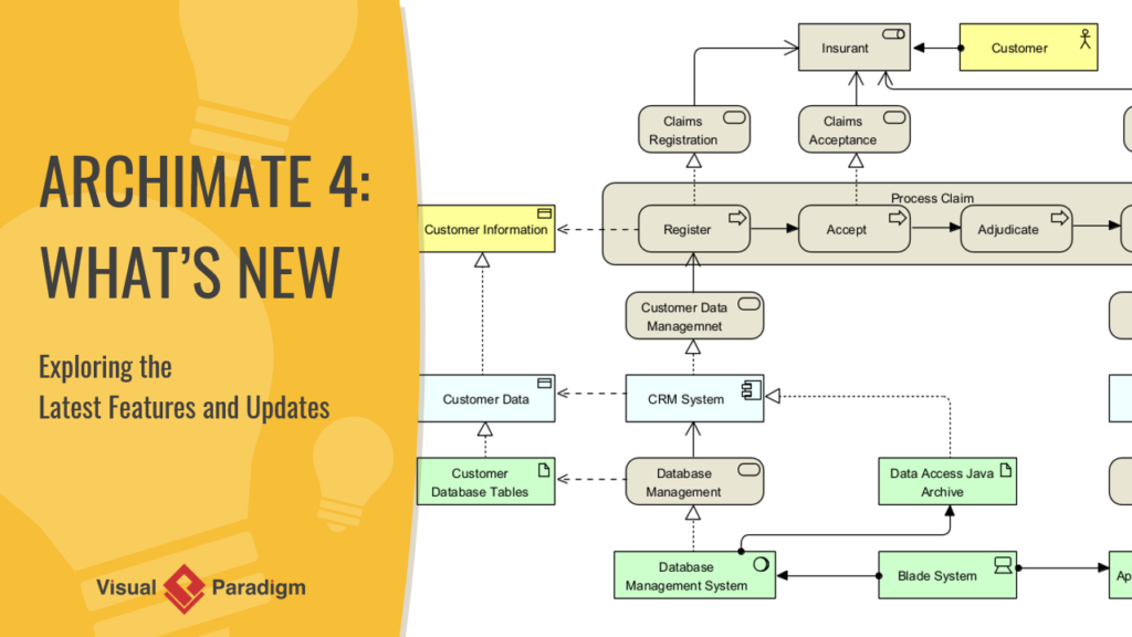 Visual Paradigm – Premier à supporter entièrement ArchiMate 4 (version préliminaire)