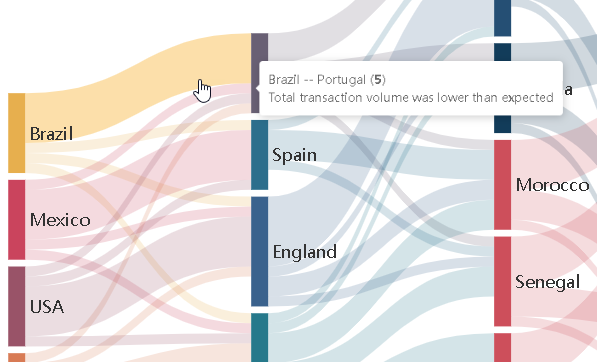 Améliorations du diagramme de Sankey : commentaires et infobulles sur ...