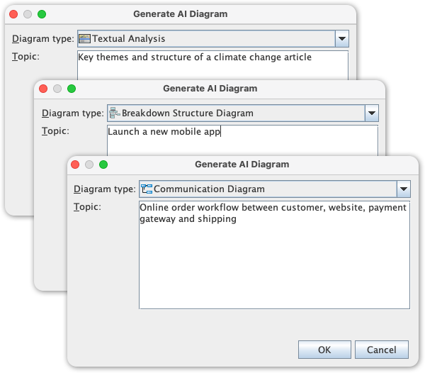 Améliorer la pensée créative : nouvelle génération de diagrammes par IA dans Visual Paradigm