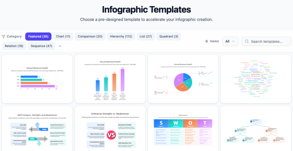 Présentation du tout nouveau Créateur d’infographies IA par Visual Paradigm