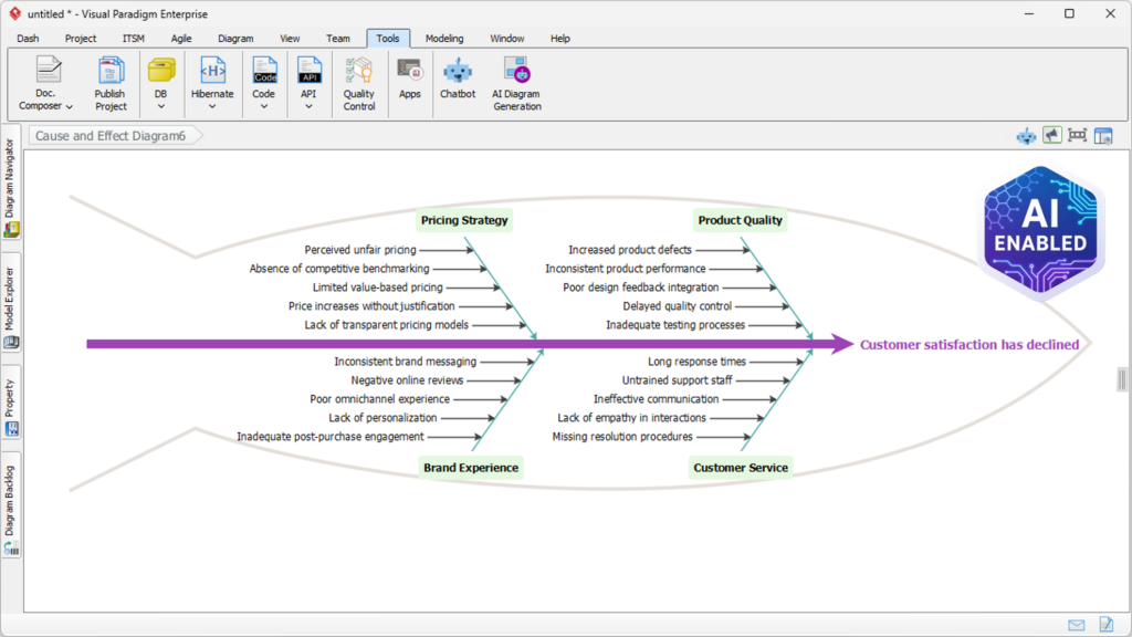 Visual Paradigm Meluncurkan Generator Diagram Tulang Ikan Berbasis AI