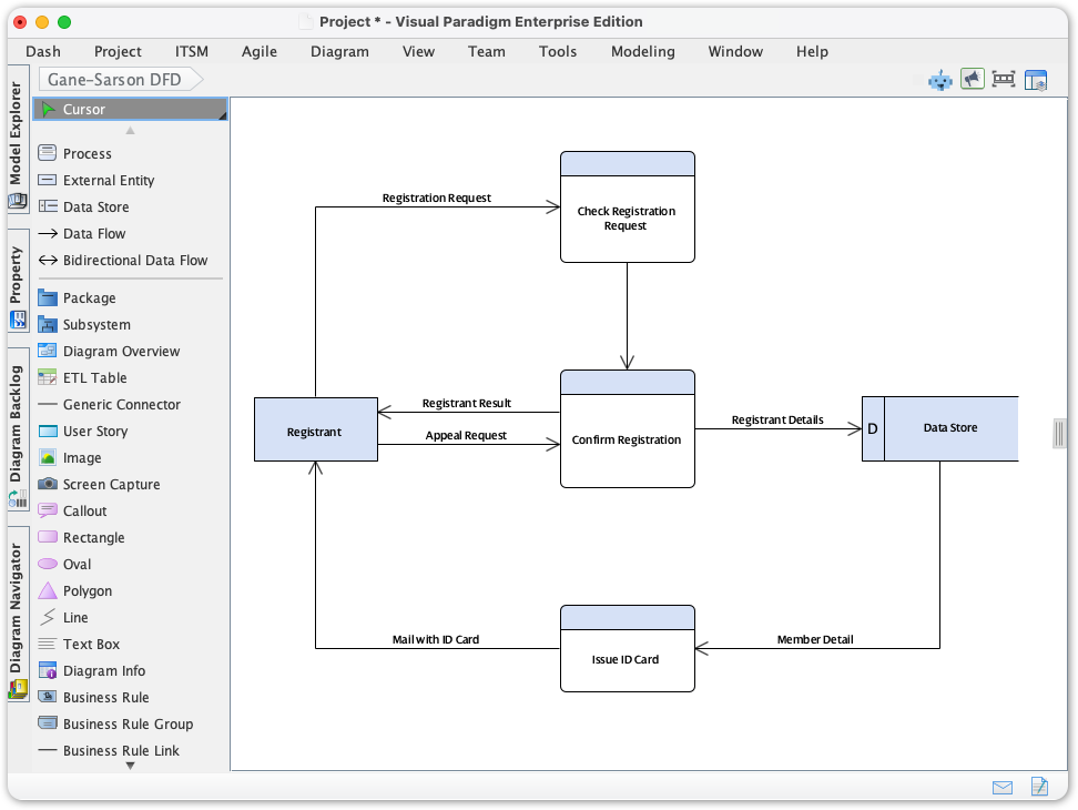 Baru: Diagram Alir Data Gane dan Sarson di Visual Paradigm