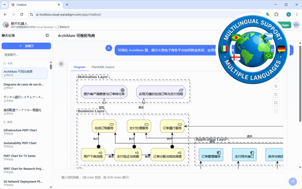 Visual Paradigm AI Chatbot Sekarang Mendukung Beberapa Bahasa: Peningkatan Antarmuka dan Percakapan