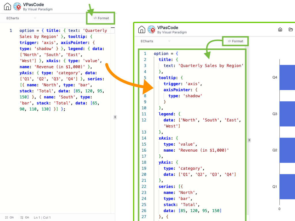 Tingkatkan Alur Kerja Anda: Format Otomatis ECharts Kini Tersedia di VPasCode!