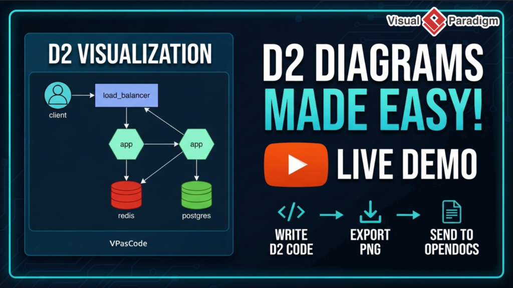 Mengumumkan Dukungan Diagram D2 di VPasCode: Editor D2 Gratis Utama dan Alat D2 Online