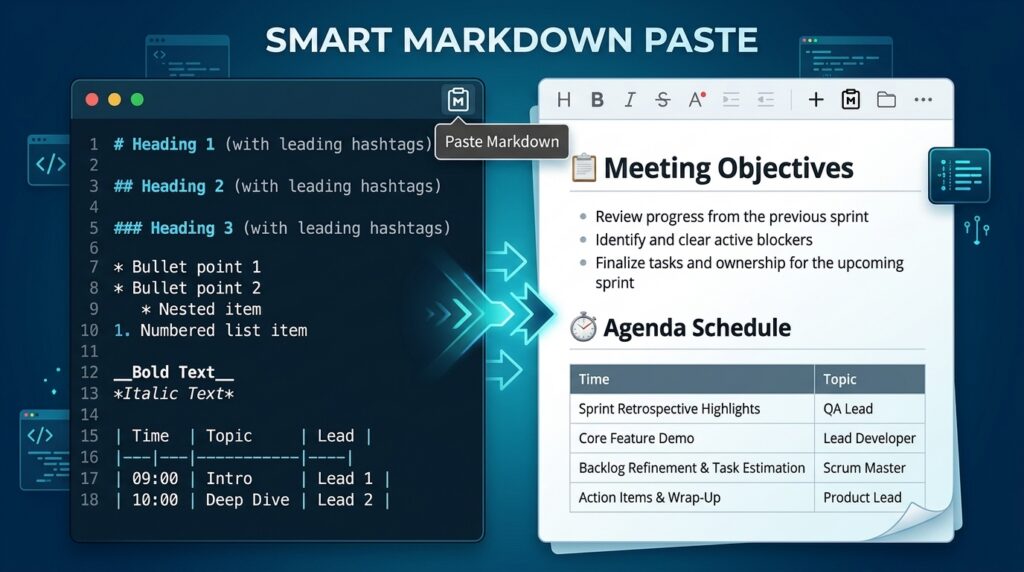 Pembaruan Visual Paradigm OpenDocs: Dukungan Tempel Markdown Langsung