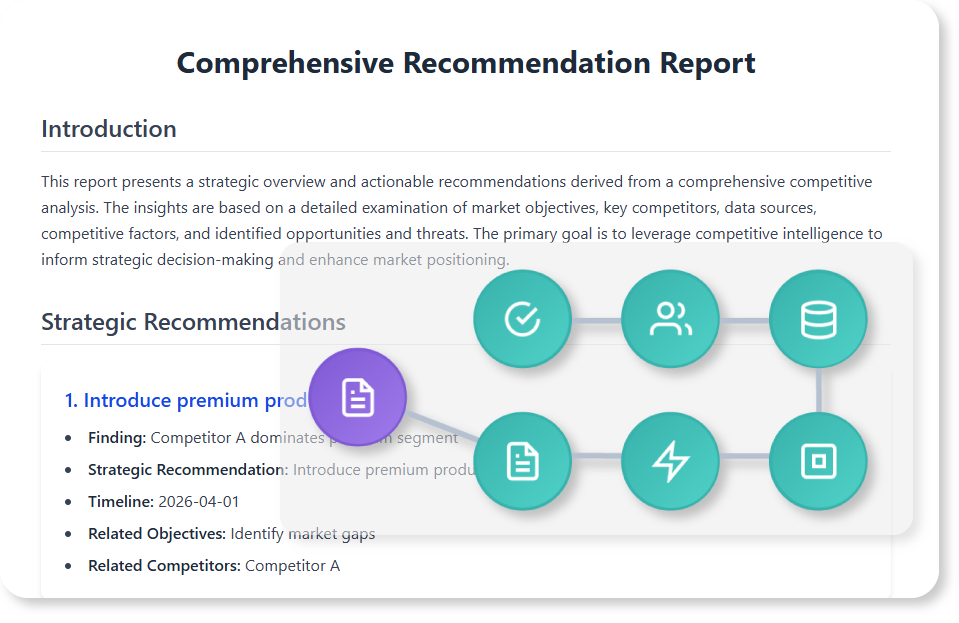 Follow the steps and get a Competitive Analysis report.
