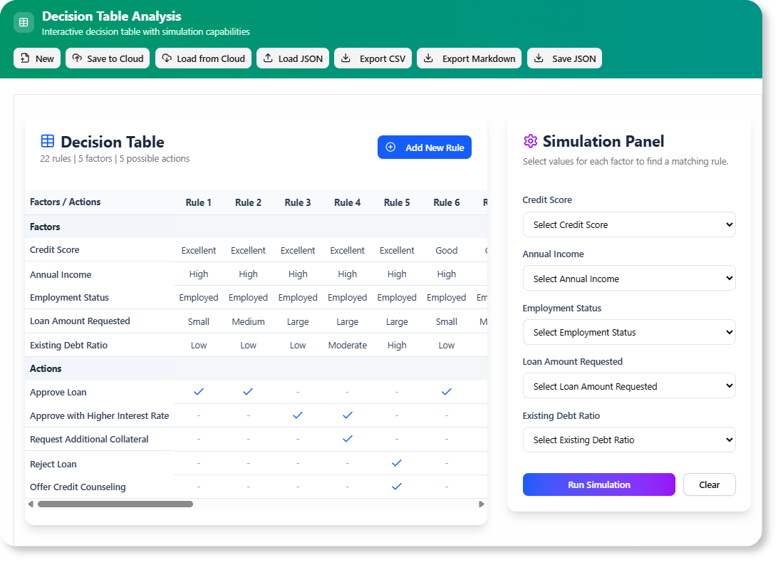 Decision Table Result by using the AI Generator.