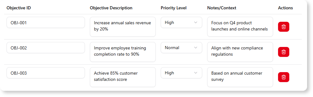 Follow the guide provided by the tool to create a complete report of gap analysis.