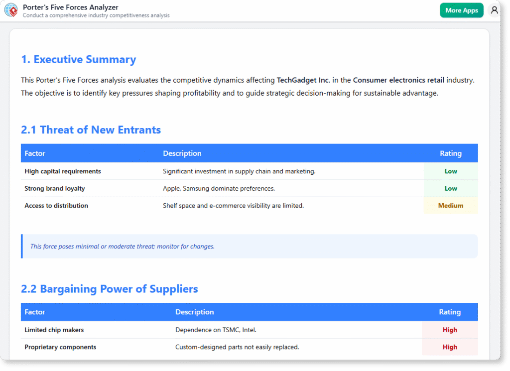 Analyze Industry Attractiveness with Our Free AI Porter’s Five Forces Tool