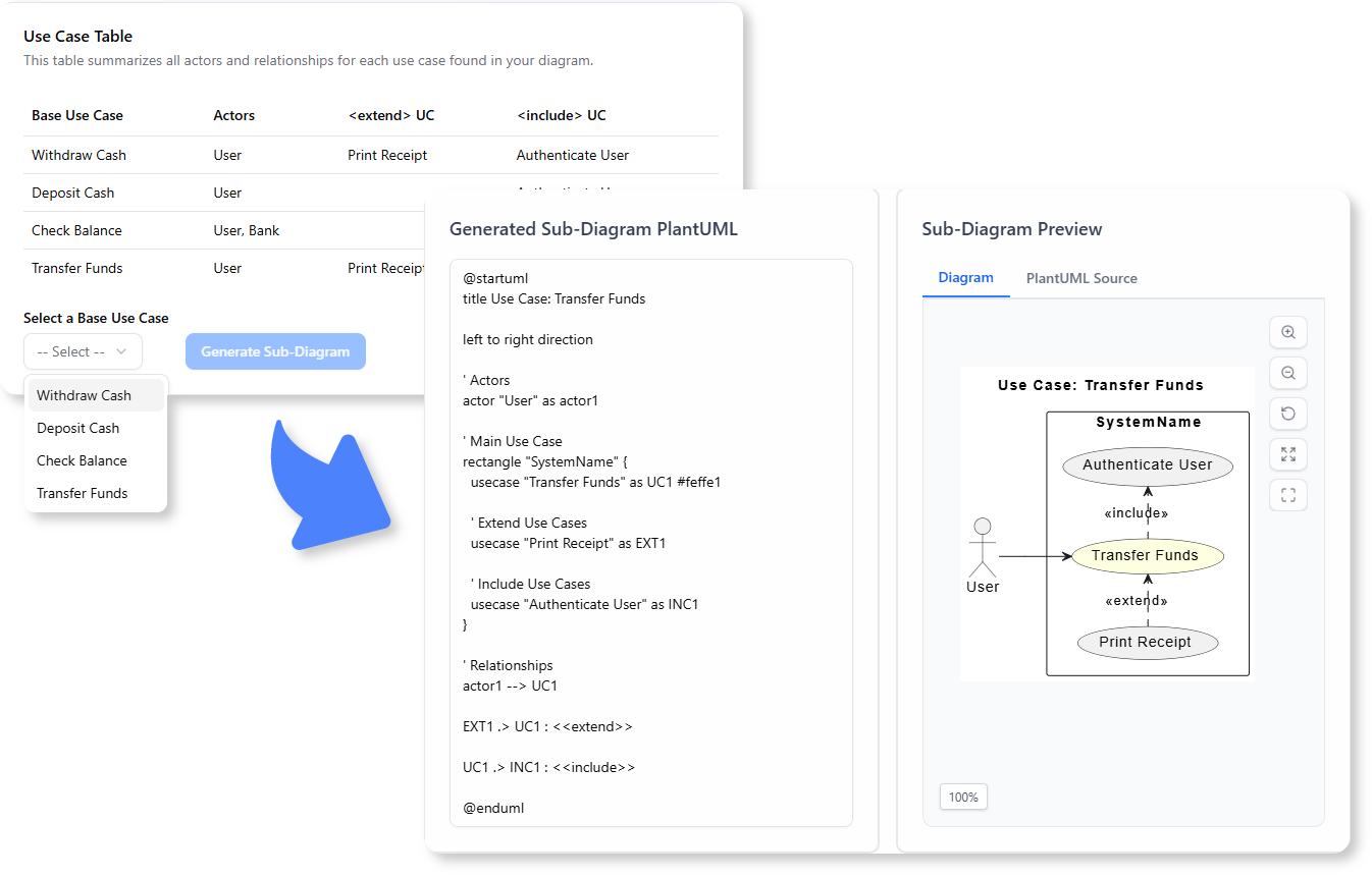 Generate sub-diagram for specific use case.