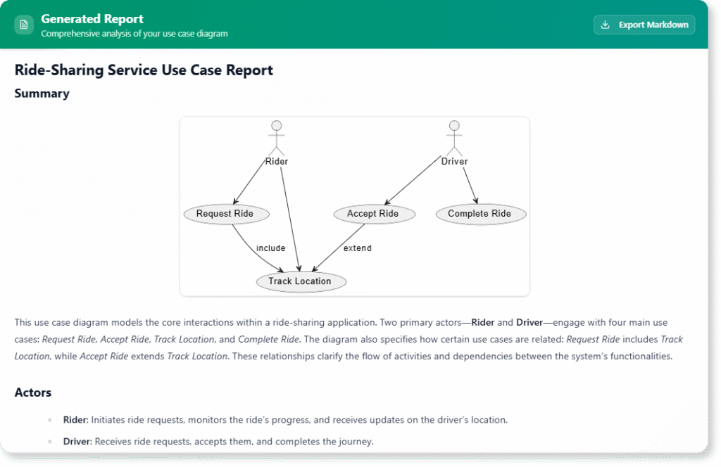Generate Comprehensive Reports from Your Use Case Diagrams with Our Free AI Tool