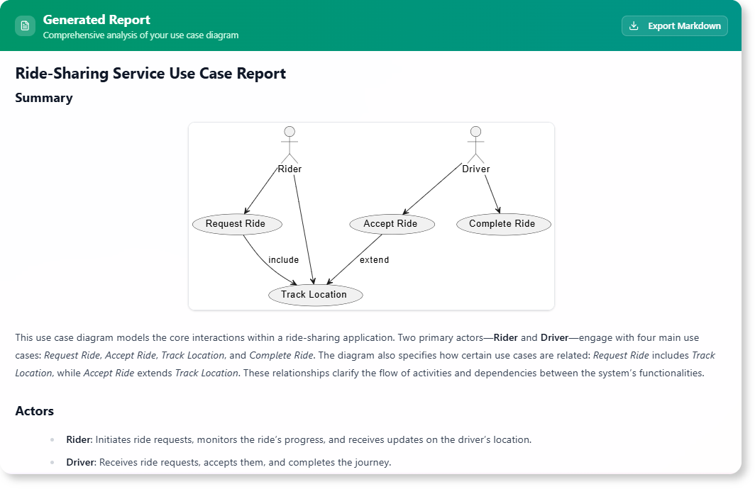 Generated result in the Use Case Diagram Report Generator