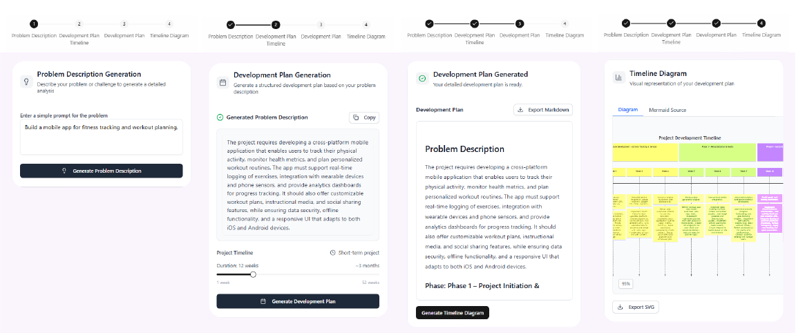 generate timeline with the support of ai step by step
