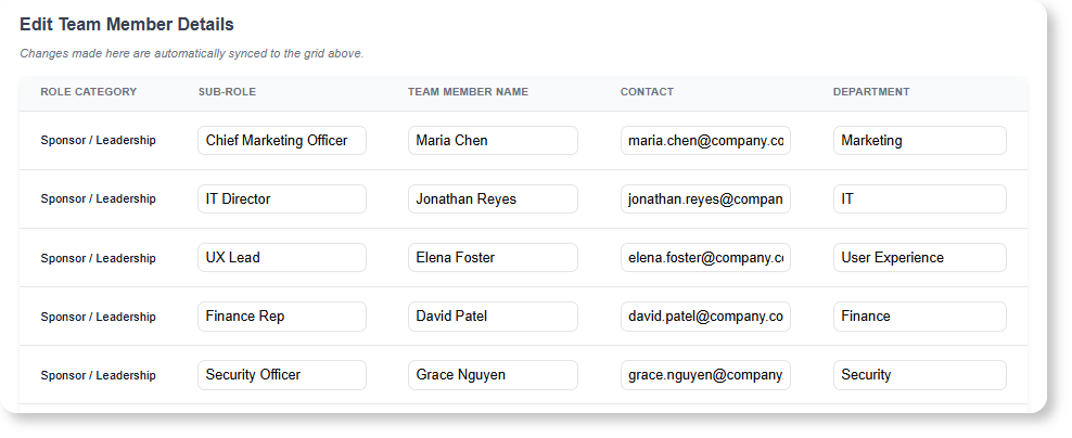 team member details in the RACI Matrix Tool.