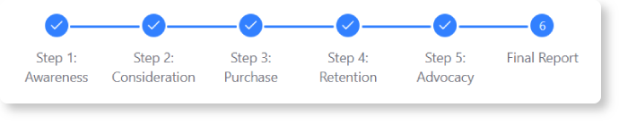 5 steps when using the Customer Journey Mapping Tool to generate a complete report.