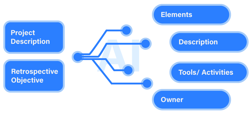 Different elements can be generated with AI as a start.