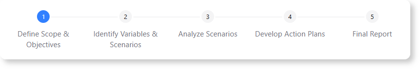 Follow the steps using the Scenario Analysis Tool