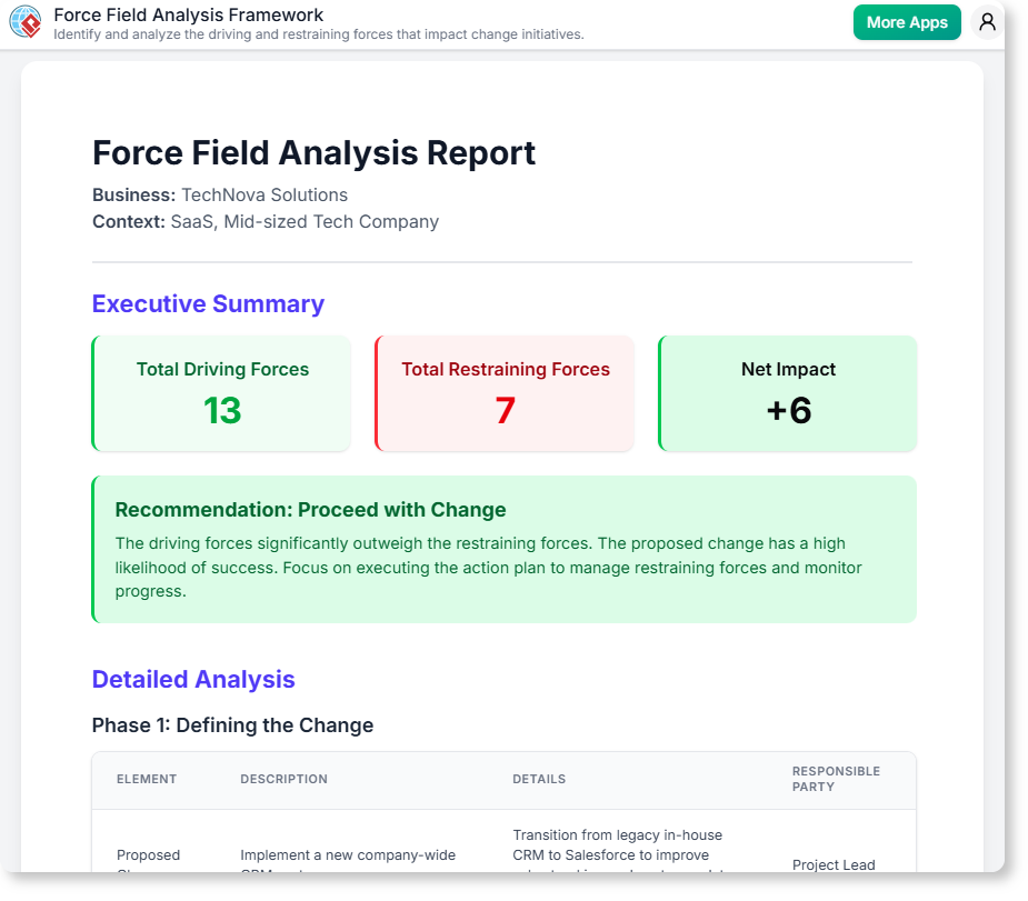 Generate the report with the Force Field Analysis Framework.