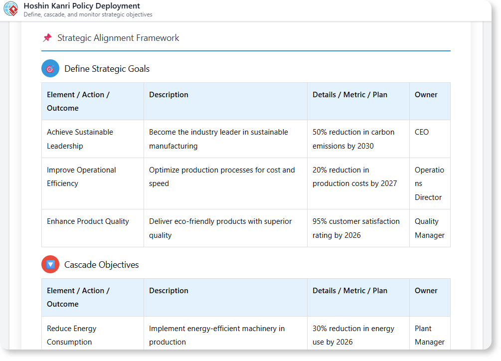 Align and Execute Your Strategy with Our Free Hoshin Kanri Policy Deployment Tool