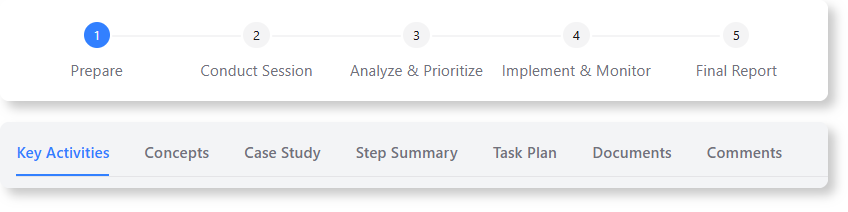Steps of Agile Affinity Mapping Planner
