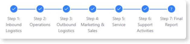 Follow the steps to complete a value chain analysis.
