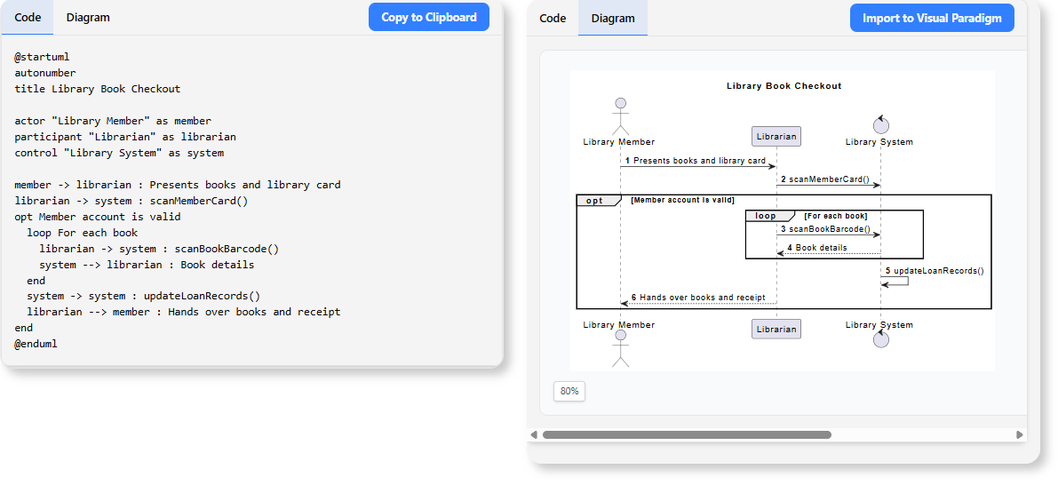 Diagram can be shown as code or image according to the changes made in the editor.
