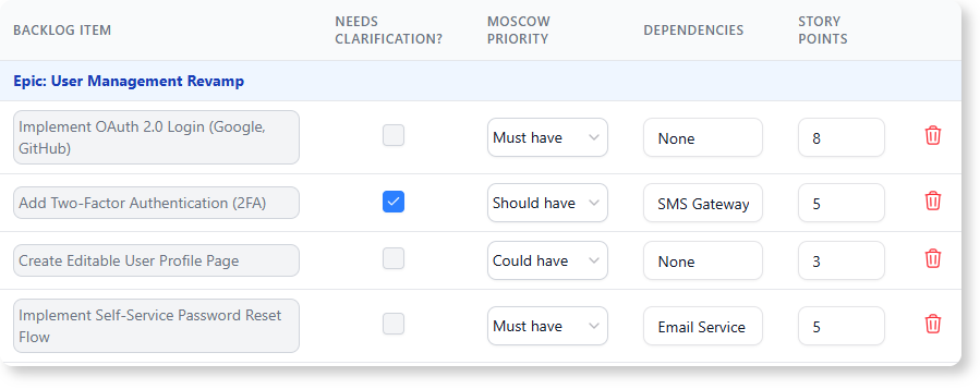 manageable Product Backlog Items (PBIs) in the online tool