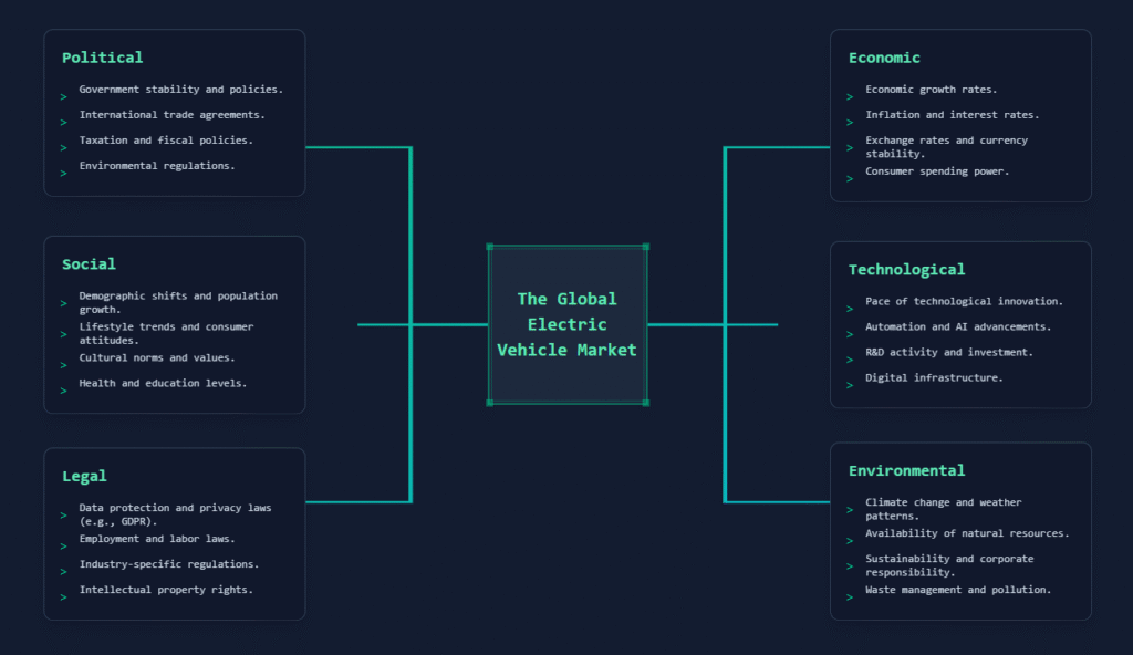 Instantly Visualize Complex Strategies with Our New AI 6-Aspect Infographic Generator