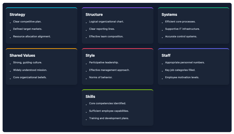 Instantly Create Strategic Visuals with Our New AI 7 Aspect Infographic Tool