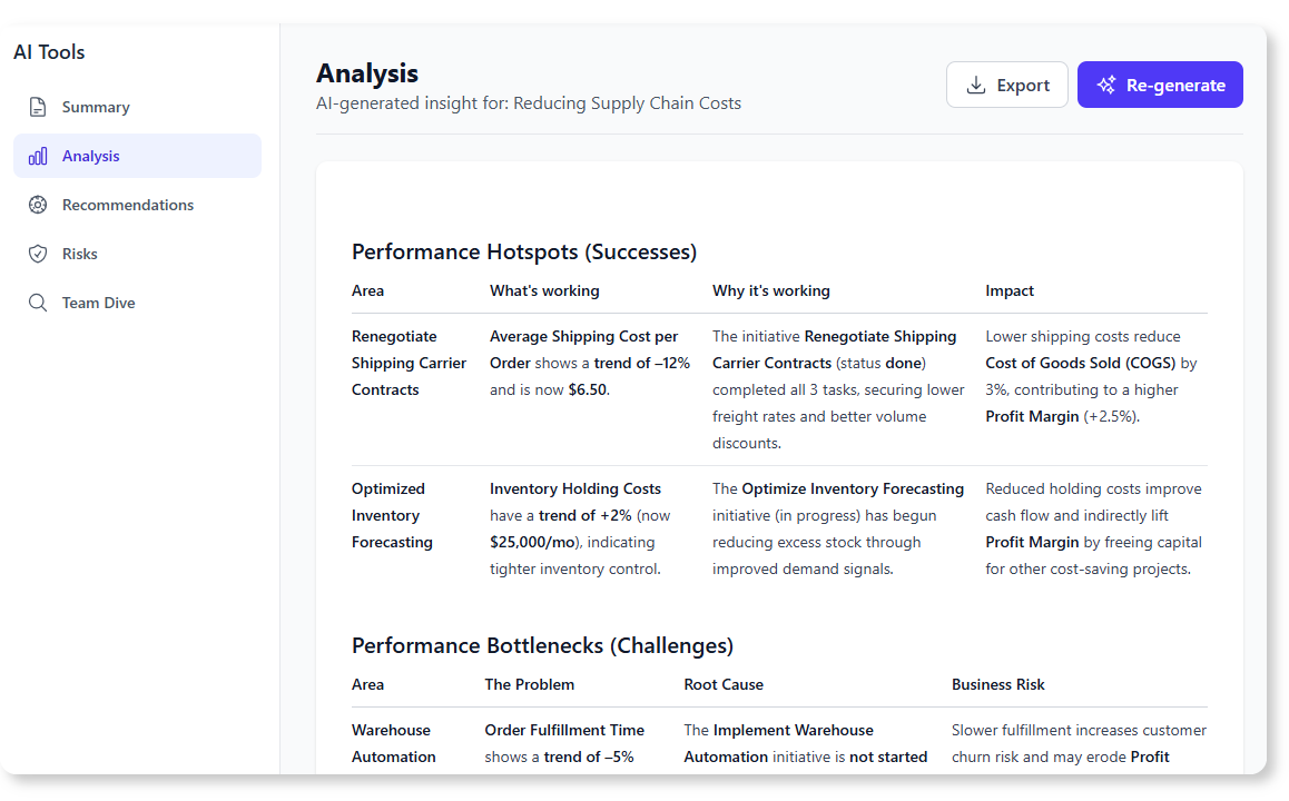 Generate insights with AI to better understand the data shown in the KPI Performance Diagram
