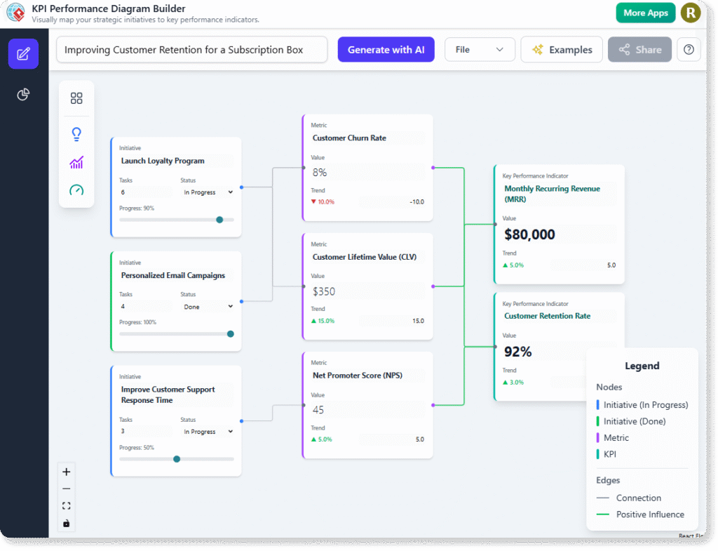 Streamline Strategy with AI KPI Diagram Generation