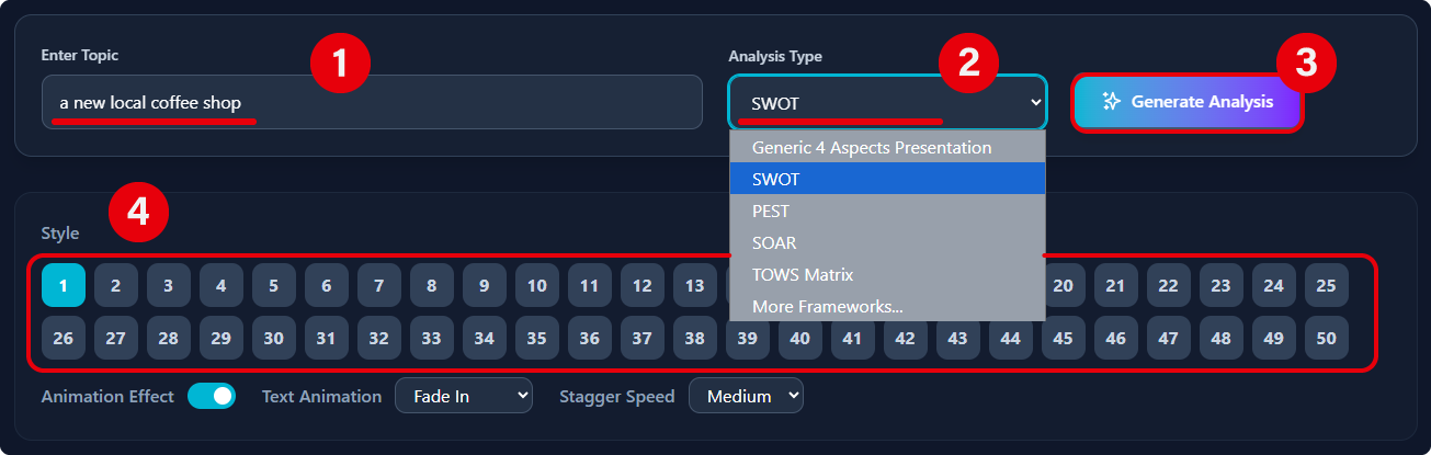 Steps of using the 4-Aspects Infographic Designer to generate infographics.