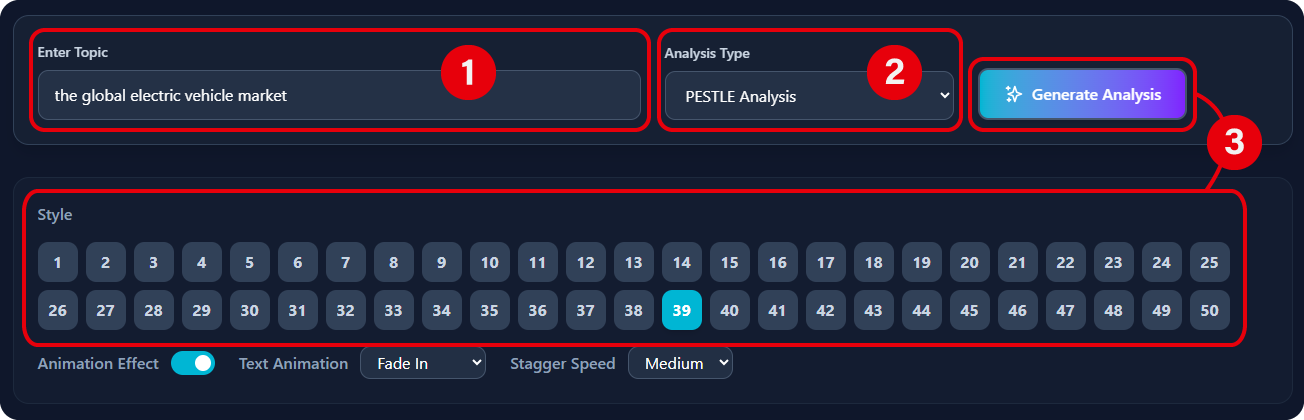 Steps of using the 6-Aspects Infographic Designer to generate infographics.