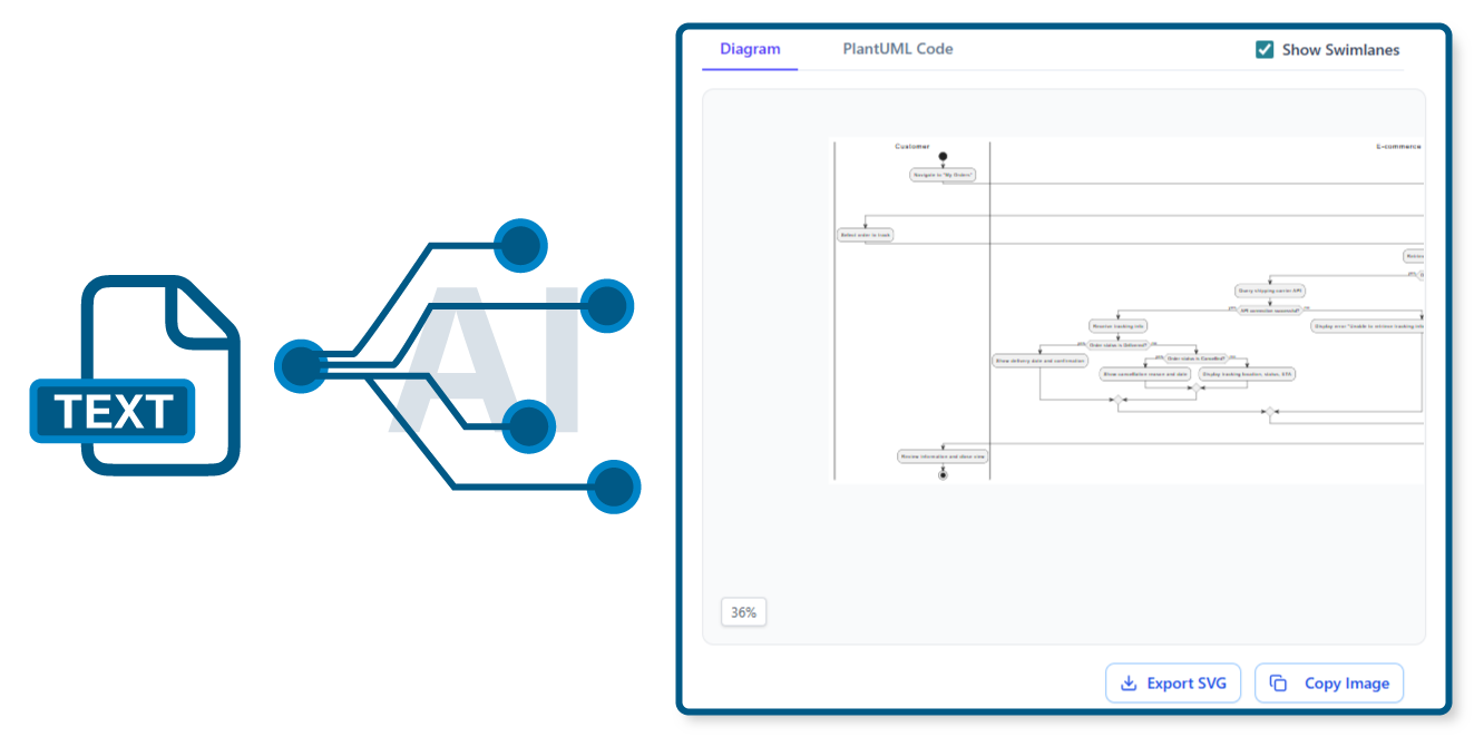 Generate UML diagram from text input in an easy way with the online tool.